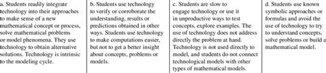 Innovation configuration map for using technology to learn mathematics ...