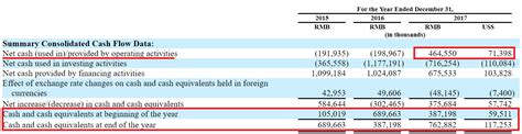 Bilibili Seems Massively Overvalued (NASDAQ:BILI) | Seeking Alpha