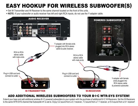 How to Connect a Subwoofer to a Receiver or Amplifier - BoomSpeaker