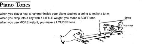 Different Types of Piano