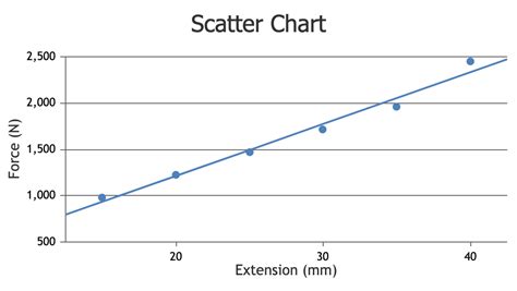 Solved Using your graph, determine the spring constant of | Chegg.com