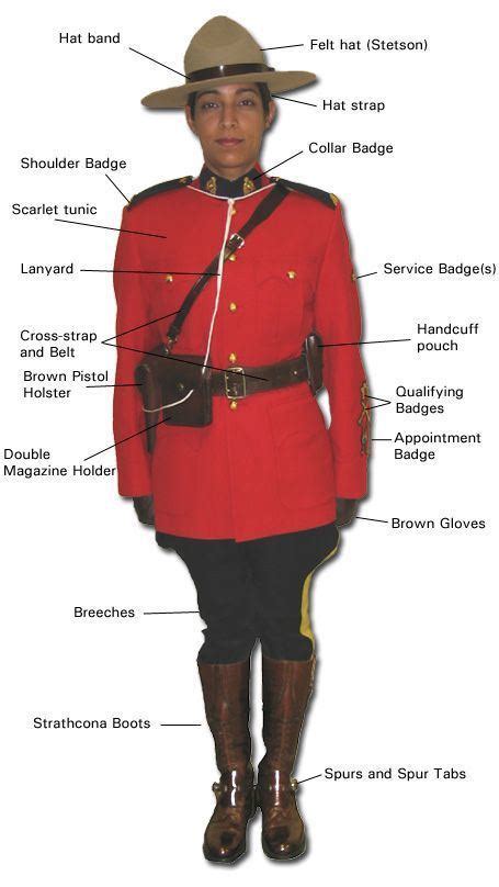 Royal Canadian Mounted Police - Alchetron, the free social encyclopedia