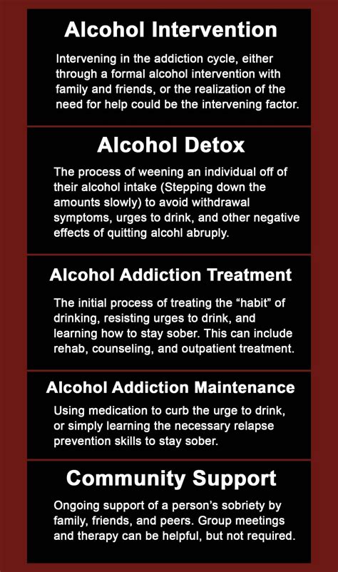 Alcohol Addiction Treatment - Active Recovery Care