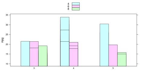 lattice - Combination of stacked and side-by-side bar charts in R ...