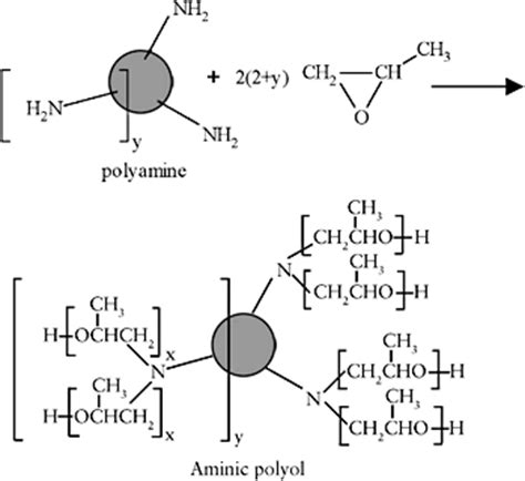 Chapter 14: Aminic Polyols | Engineering360