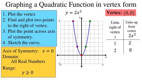 PPT - Quadratic Functions PowerPoint Presentation, free download - ID:1700807