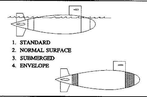 [PDF] Fundamentals of Submarine Concept Design CAPT | Semantic Scholar