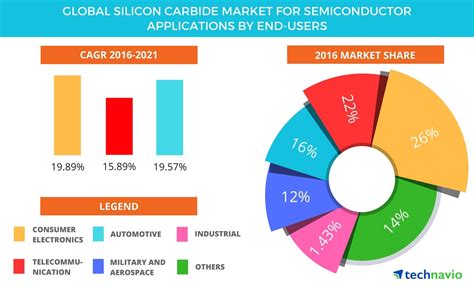 Silicon Carbide Market for Semiconductor Applications - Global ...