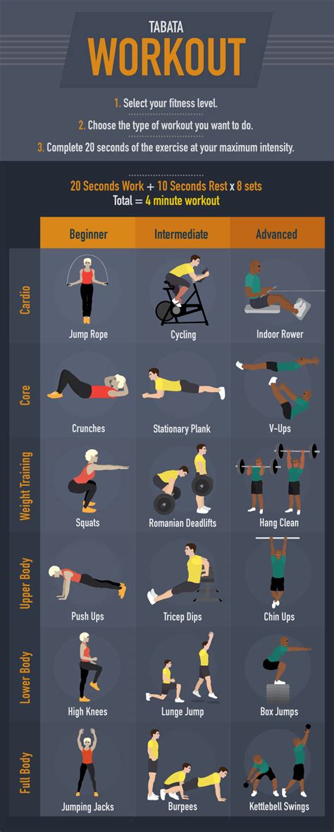 Learn How to Put Together a Tabata Workout Routine | Exercise, Tabata workouts, Interval training