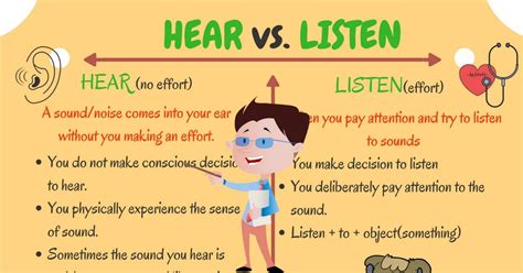 HEAR and LISTEN: Difference between Hear vs. Listen in English - ESLBUZZ