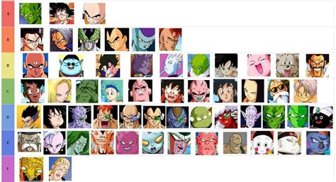 I created a tier list of how much I like/appreciate every major canon character in the series ...