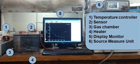 5: Gas sensor experimental set-up | Download Scientific Diagram