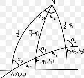 Law Of Cosines Spherical Geometry Great-circle Distance Haversine Formula Spherical Trigonometry ...