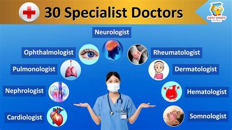 30 Specialist Doctors | Types of Doctors | Specialty Doctors | Health ...