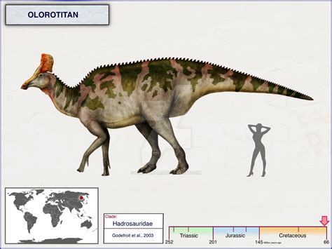 Olorotitan by cisiopurple on DeviantArt