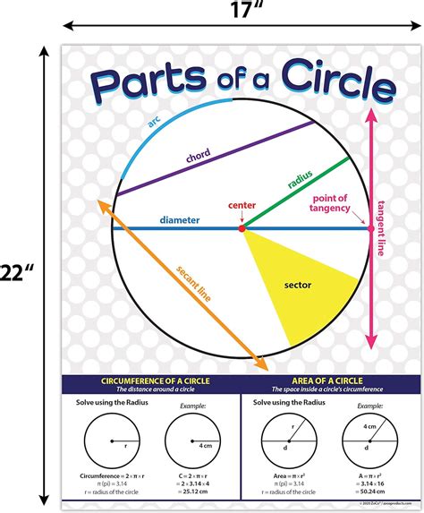 Buy Parts of a Circle Posters (5 Pack) - Laminated, 17 x 22 inches - Geometry Posters for Middle ...