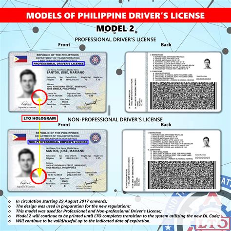 Your Guide To The Philippine Driver's License Application