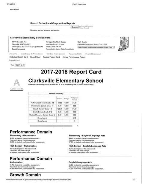 CES Report Card - Clarksville Community Schools