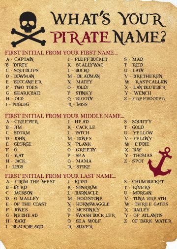 Pirate names, Pirate quotes, Pirates