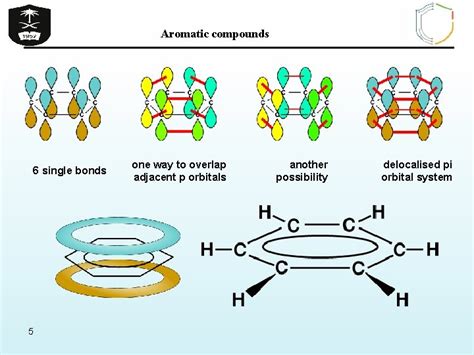 Aromatic compounds 1435 1436 2014 2015 Aromatic compounds