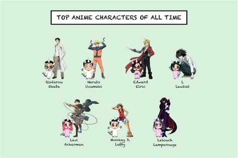 Discover more than 89 best anime characters ever - in.coedo.com.vn