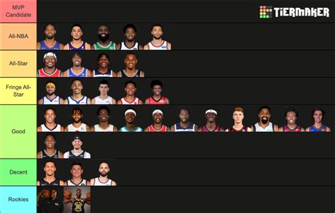 2023 NBA Shooting Guard Tier List (Community Rankings) - TierMaker