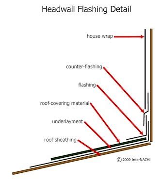 Chimney Counter-Flashing Shows Quality - PCA Inspections