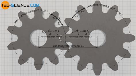 Involute of a Circle Engineering Drawing - Holland Confort