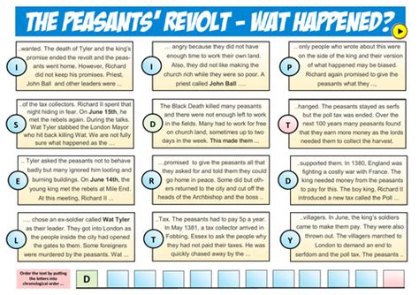 The Peasants' Revolt | Teaching Resources