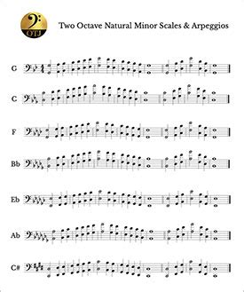 OTJ: Two Octave Natural Minor Scales and Arpeggios