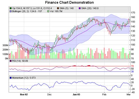 Finance Charts - ChartDirector Chart Gallery