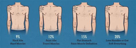 Different body fat percentages male - productionFlex