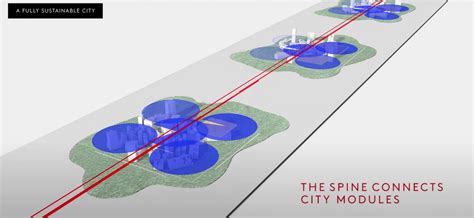 The Line | A New Saudi Arabia futuristic Linear city of NEOM Project ...