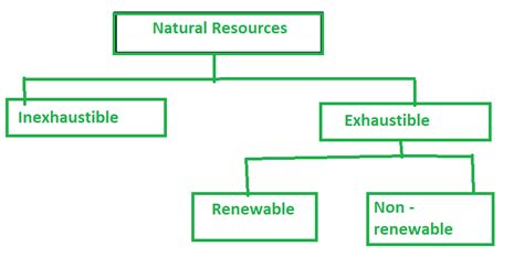 What are Fossil Fuels? - GeeksforGeeks