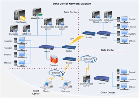 Data Center Network | Free Data Center Network Templates