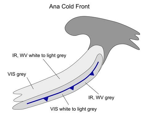 Cold Front Diagram Black And White