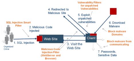 SQL Injection (SQLi) Attack: All You Need to Know - Jinal Lad Mehta