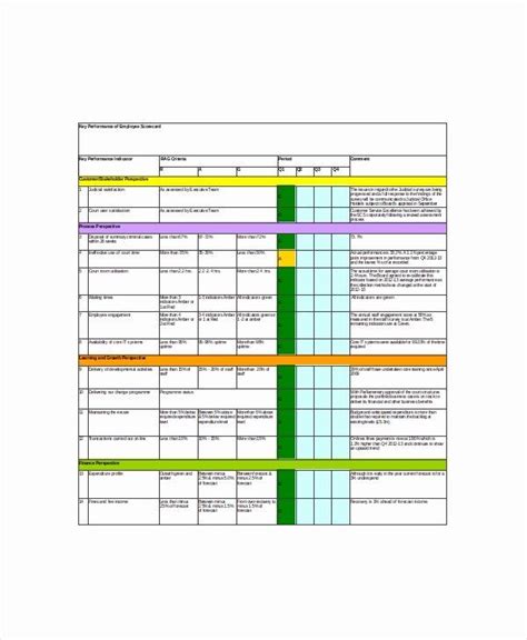 Employee Performance Scorecard Template Excel Fresh Staff Kpi Template ...