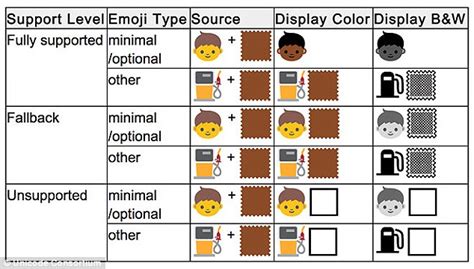 Emoji skin tone modifier lets you change face icons to make them more realistic | Daily Mail Online