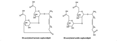 | Structure of di-acetylated lactonic and acidic sophorolipids (Hardin... | Download Scientific ...