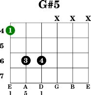 G#5 - Guitar