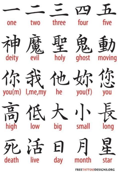 Chinese Symbols Meanings Chart