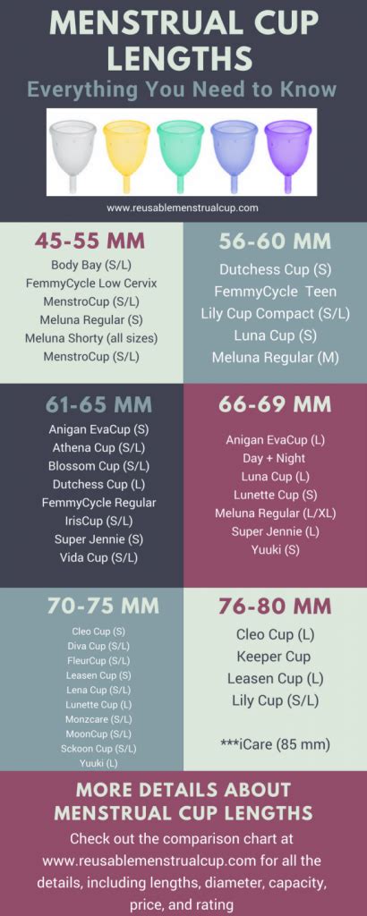 Menstrual Cup Lengths Comparison Chart - Reusable Menstrual Cups