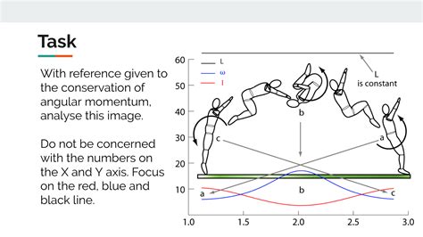 How To Work Out Angular Velocity