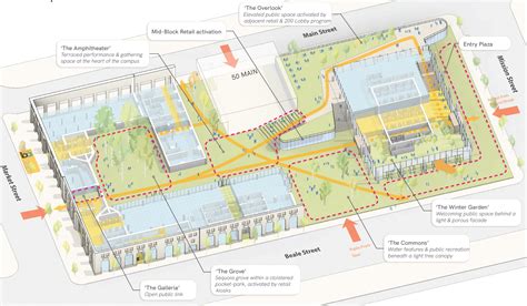 Hines Proposes Potential 3rd Tallest Skyscraper in the Bay Area for 50 Main Street - San ...