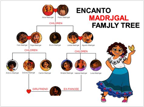 Encanto Family Tree | EdrawMax Template