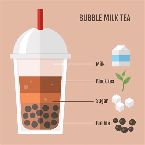 What is bubble tea and why is it so popular? - BBC Newsround