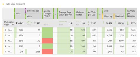 KPI Summary Table - Perfect Dashboard