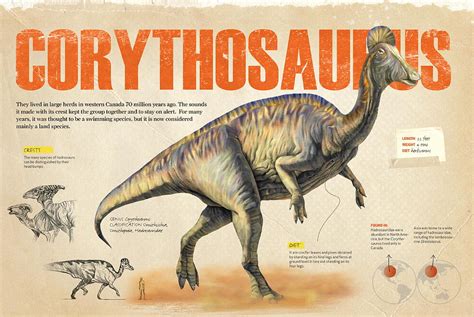 Corythosaurus #1 Digital Art by Album - Fine Art America