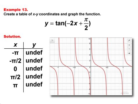 画像 tan^2x graph 100333-Tan 1/2x graph - Majutrusrwk0